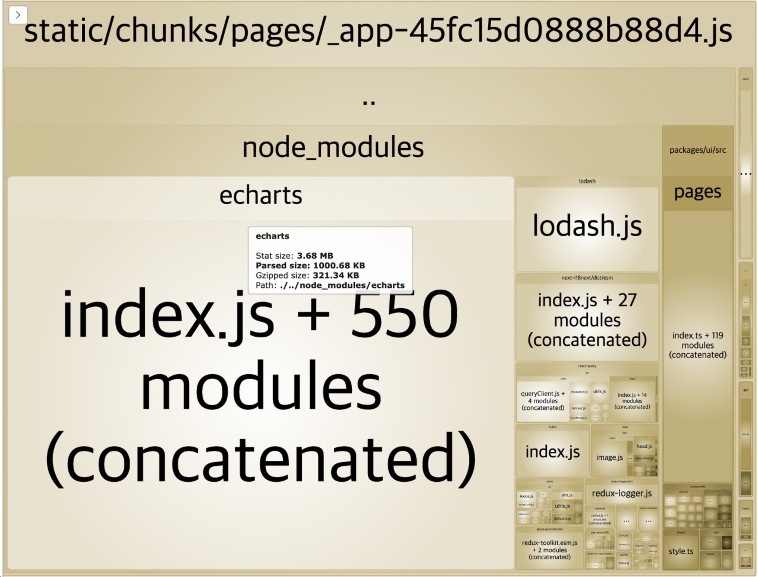 echarts size before